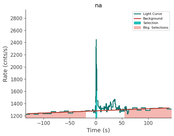 data/GRB210812699/plots/210812_181348169903_GRB210812699_lightcurve_trigdat_detector_na_plot_v00.png