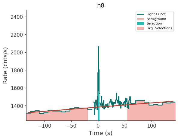 data/GRB210812699/plots/210812_181348382936_GRB210812699_lightcurve_trigdat_detector_n8_plot_v00.png