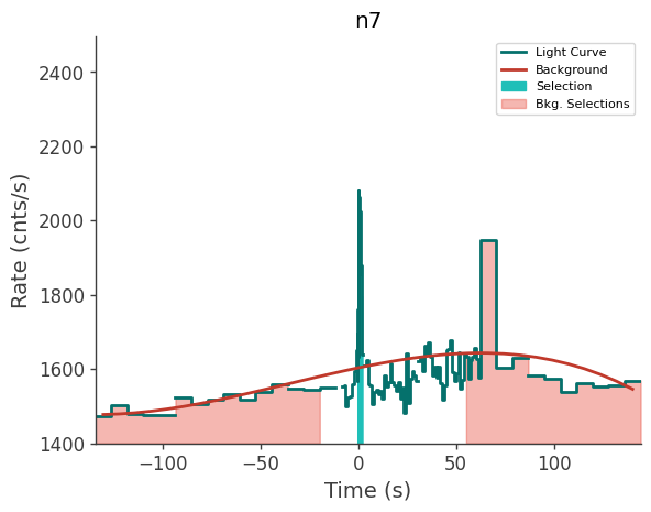 data/GRB210812699/plots/210812_181348453186_GRB210812699_lightcurve_trigdat_detector_n7_plot_v00.png