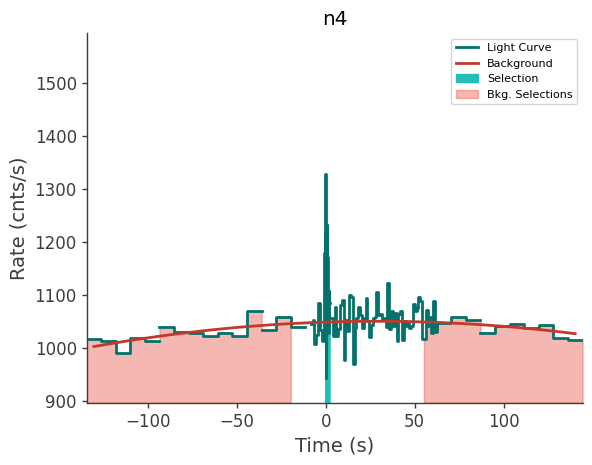 data/GRB210812699/plots/210812_181348789411_GRB210812699_lightcurve_trigdat_detector_n4_plot_v00.png