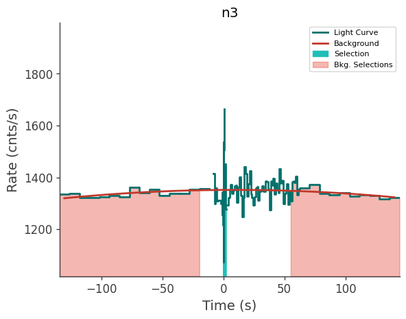 data/GRB210812699/plots/210812_181348845148_GRB210812699_lightcurve_trigdat_detector_n3_plot_v00.png