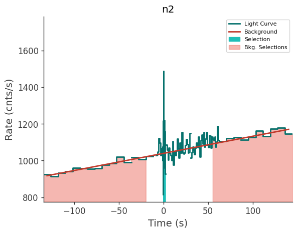 data/GRB210812699/plots/210812_181349000330_GRB210812699_lightcurve_trigdat_detector_n2_plot_v00.png