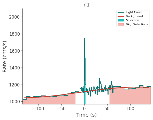 data/GRB210812699/plots/210812_181349069539_GRB210812699_lightcurve_trigdat_detector_n1_plot_v00.png