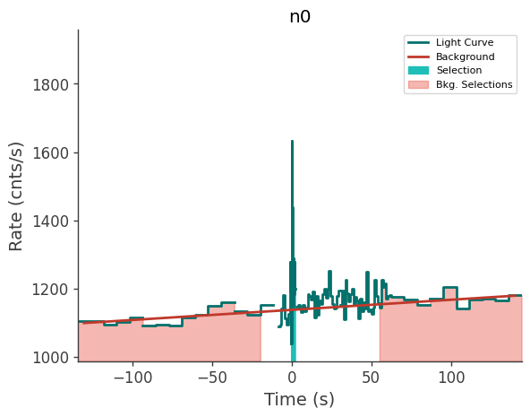 data/GRB210812699/plots/210812_181349205719_GRB210812699_lightcurve_trigdat_detector_n0_plot_v00.png