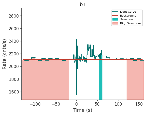 data/GRB210813038/plots/210813_032906192955_GRB210813038_lightcurve_trigdat_detector_b1_plot_v00.png