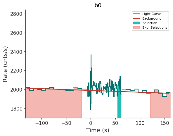 data/GRB210813038/plots/210813_032906413587_GRB210813038_lightcurve_trigdat_detector_b0_plot_v00.png