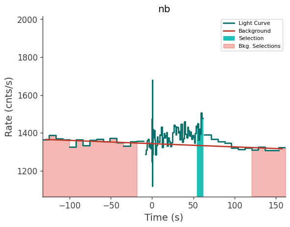 data/GRB210813038/plots/210813_032906472030_GRB210813038_lightcurve_trigdat_detector_nb_plot_v00.png