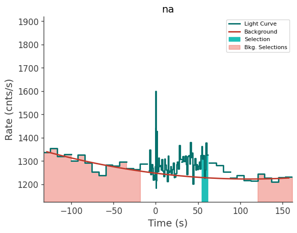 data/GRB210813038/plots/210813_032906628591_GRB210813038_lightcurve_trigdat_detector_na_plot_v00.png