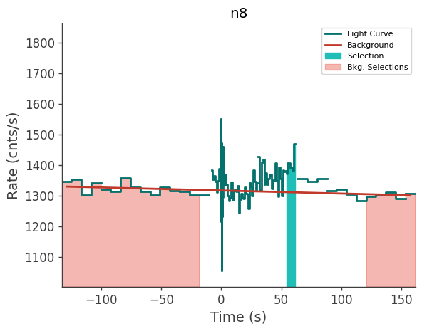 data/GRB210813038/plots/210813_032906846190_GRB210813038_lightcurve_trigdat_detector_n8_plot_v00.png