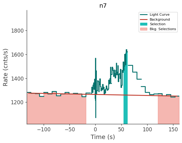 data/GRB210813038/plots/210813_032906902458_GRB210813038_lightcurve_trigdat_detector_n7_plot_v00.png