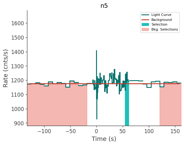 data/GRB210813038/plots/210813_032907117040_GRB210813038_lightcurve_trigdat_detector_n5_plot_v00.png