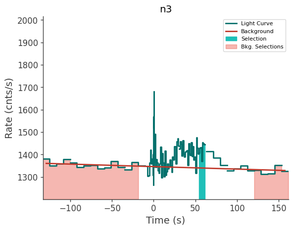 data/GRB210813038/plots/210813_032907319901_GRB210813038_lightcurve_trigdat_detector_n3_plot_v00.png