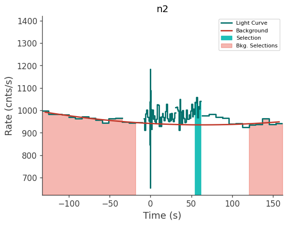 data/GRB210813038/plots/210813_032907470387_GRB210813038_lightcurve_trigdat_detector_n2_plot_v00.png