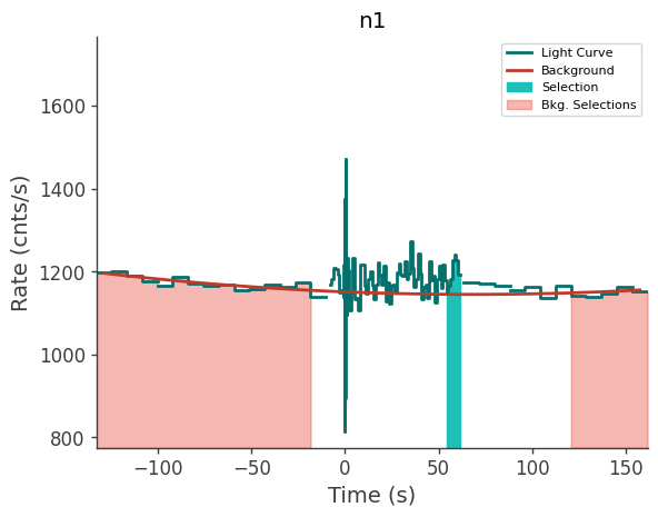 data/GRB210813038/plots/210813_032907529065_GRB210813038_lightcurve_trigdat_detector_n1_plot_v00.png