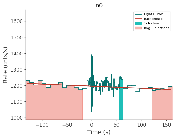 data/GRB210813038/plots/210813_032907676234_GRB210813038_lightcurve_trigdat_detector_n0_plot_v00.png