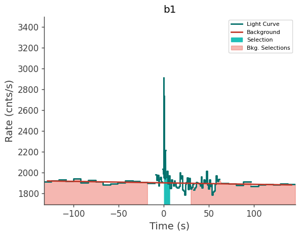 data/GRB210815100/plots/210815_034826771411_GRB210815100_lightcurve_trigdat_detector_b1_plot_v00.png