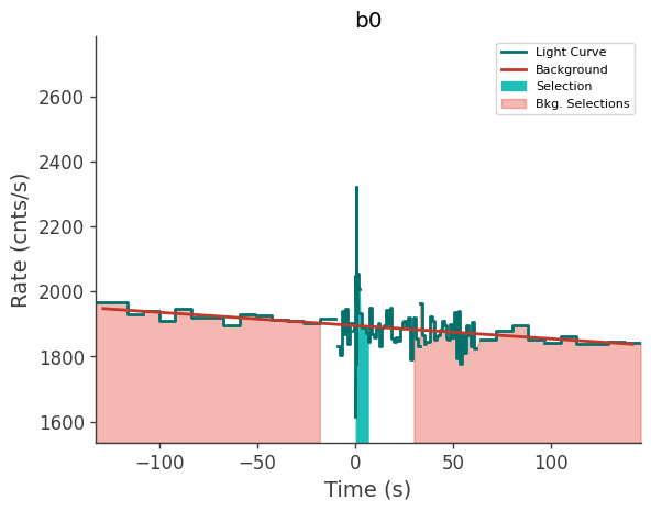 data/GRB210815100/plots/210815_034826969751_GRB210815100_lightcurve_trigdat_detector_b0_plot_v00.png