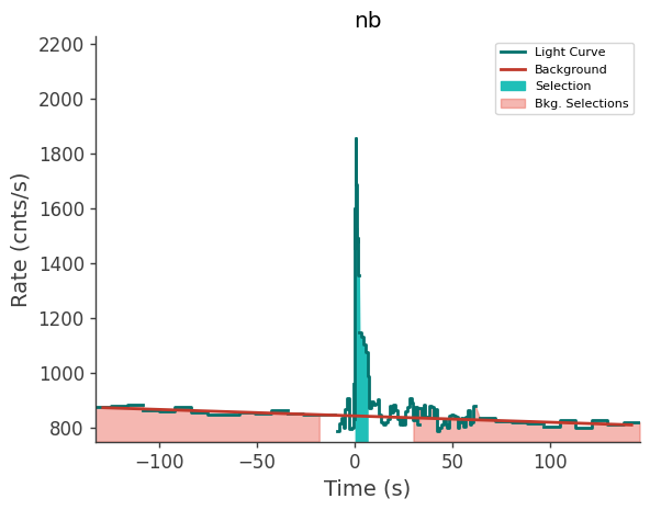 data/GRB210815100/plots/210815_034827161932_GRB210815100_lightcurve_trigdat_detector_nb_plot_v00.png