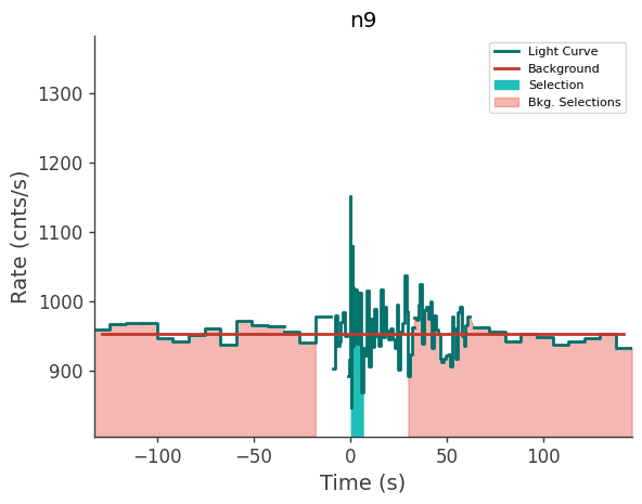 data/GRB210815100/plots/210815_034827380504_GRB210815100_lightcurve_trigdat_detector_n9_plot_v00.png