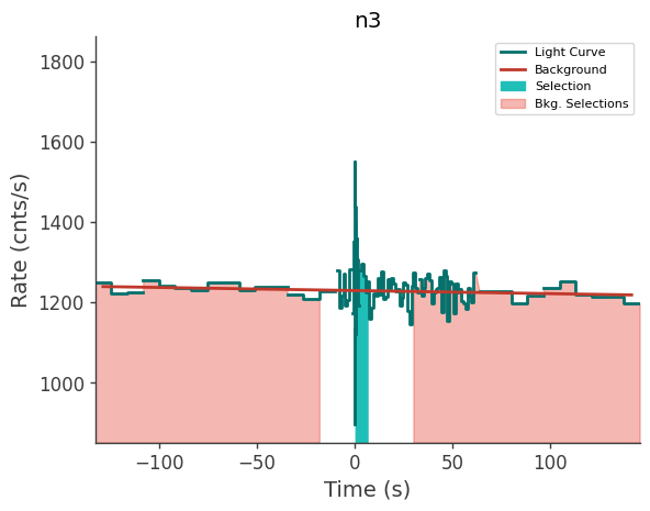 data/GRB210815100/plots/210815_034828065355_GRB210815100_lightcurve_trigdat_detector_n3_plot_v00.png