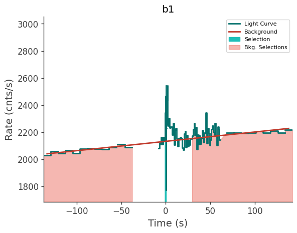 data/GRB210827424/plots/210827_102738126033_GRB210827424_lightcurve_trigdat_detector_b1_plot_v00.png