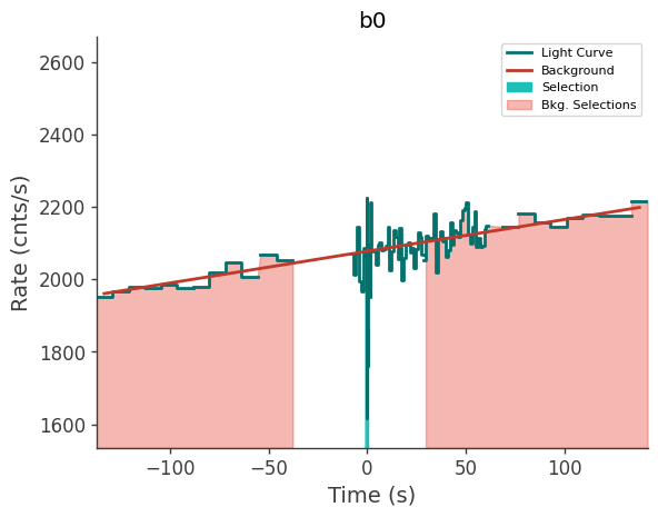 data/GRB210827424/plots/210827_102738332691_GRB210827424_lightcurve_trigdat_detector_b0_plot_v00.png