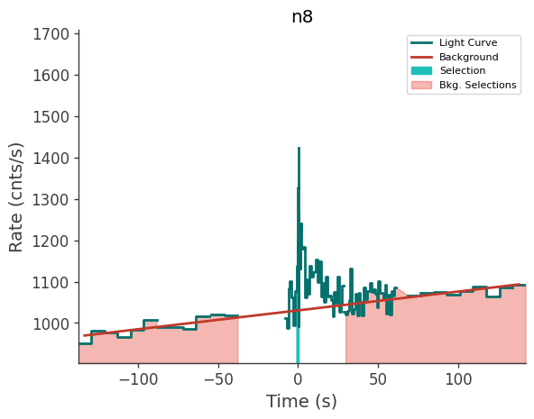 data/GRB210827424/plots/210827_102739156856_GRB210827424_lightcurve_trigdat_detector_n8_plot_v00.png