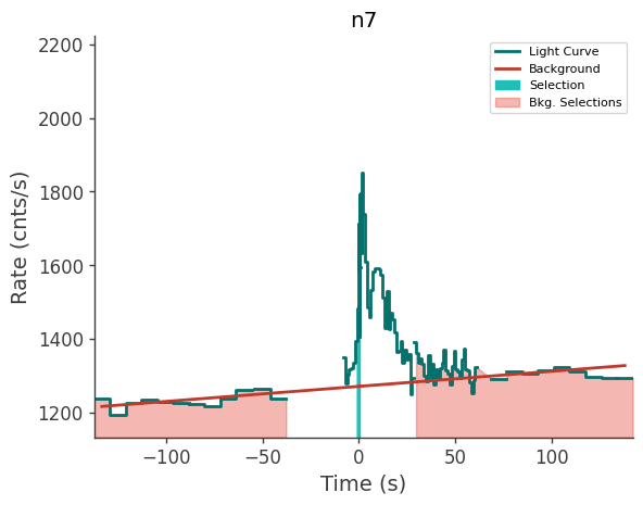 data/GRB210827424/plots/210827_102739361552_GRB210827424_lightcurve_trigdat_detector_n7_plot_v00.png