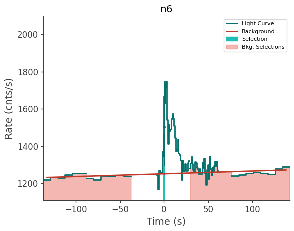 data/GRB210827424/plots/210827_102739389772_GRB210827424_lightcurve_trigdat_detector_n6_plot_v00.png