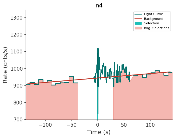 data/GRB210827424/plots/210827_102739612752_GRB210827424_lightcurve_trigdat_detector_n4_plot_v00.png