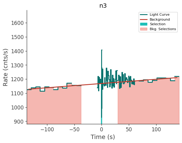 data/GRB210827424/plots/210827_102739821026_GRB210827424_lightcurve_trigdat_detector_n3_plot_v00.png