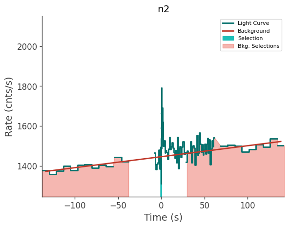 data/GRB210827424/plots/210827_102739849959_GRB210827424_lightcurve_trigdat_detector_n2_plot_v00.png