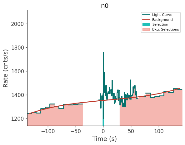 data/GRB210827424/plots/210827_102740049836_GRB210827424_lightcurve_trigdat_detector_n0_plot_v00.png