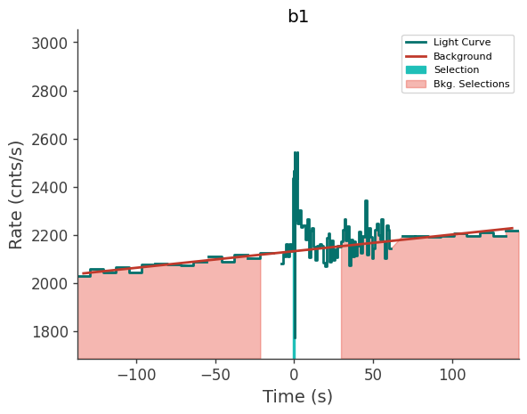 data/GRB210827424/plots/210827_111449396000_GRB210827424_lightcurve_trigdat_detector_b1_plot_v01.png