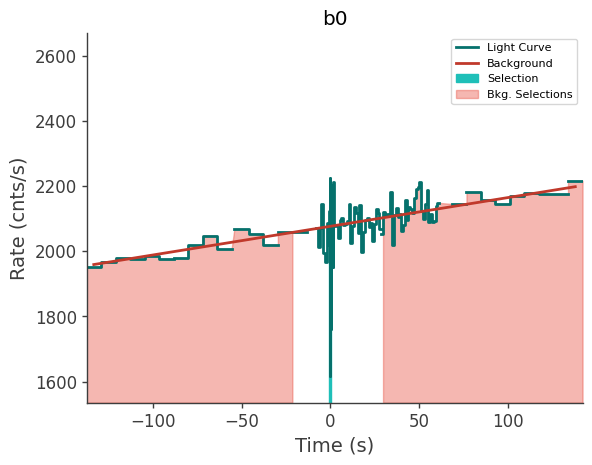 data/GRB210827424/plots/210827_111449594594_GRB210827424_lightcurve_trigdat_detector_b0_plot_v01.png