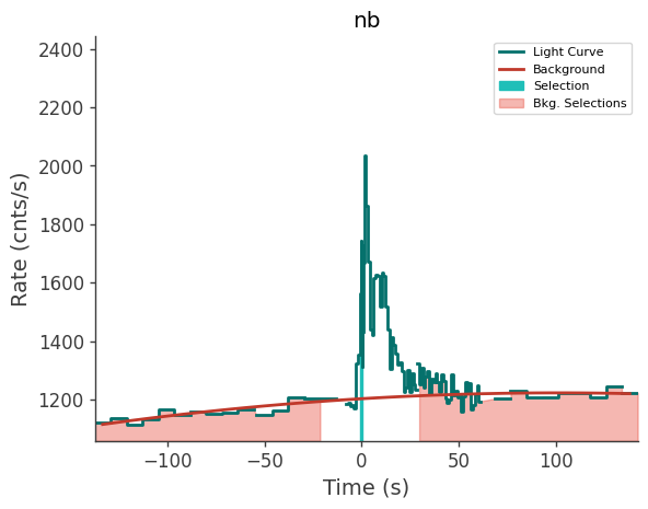 data/GRB210827424/plots/210827_111449799823_GRB210827424_lightcurve_trigdat_detector_nb_plot_v01.png