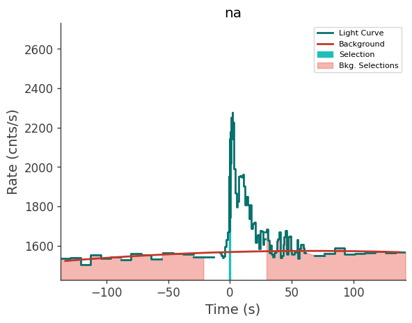 data/GRB210827424/plots/210827_111450008708_GRB210827424_lightcurve_trigdat_detector_na_plot_v01.png