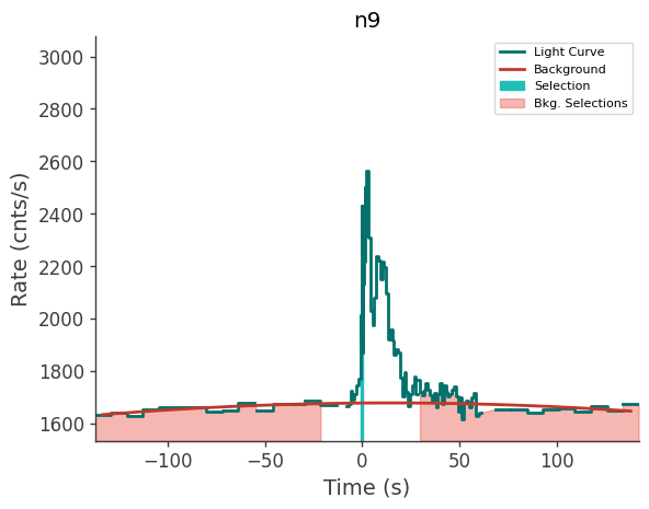 data/GRB210827424/plots/210827_111450219173_GRB210827424_lightcurve_trigdat_detector_n9_plot_v01.png