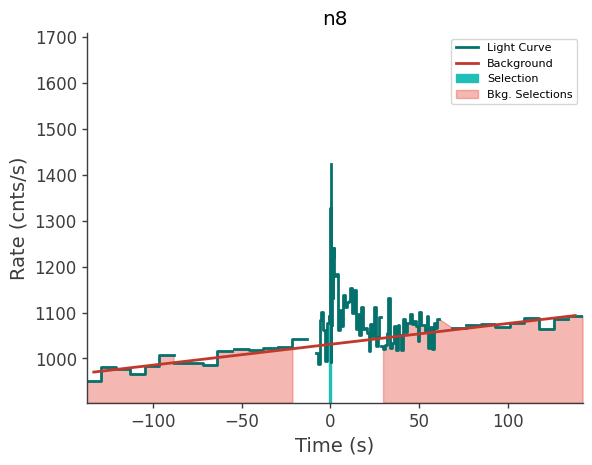 data/GRB210827424/plots/210827_111450425447_GRB210827424_lightcurve_trigdat_detector_n8_plot_v01.png