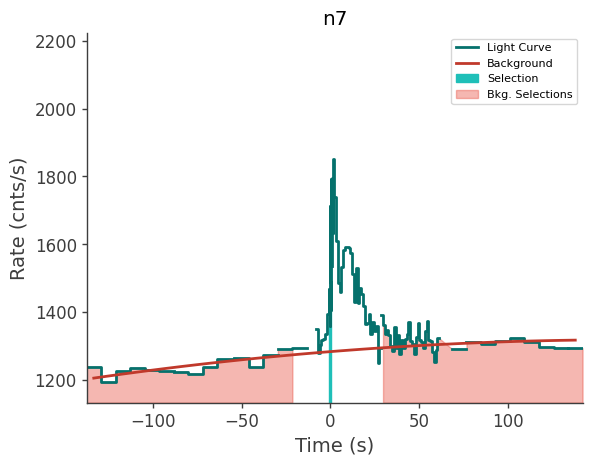 data/GRB210827424/plots/210827_111450628068_GRB210827424_lightcurve_trigdat_detector_n7_plot_v01.png