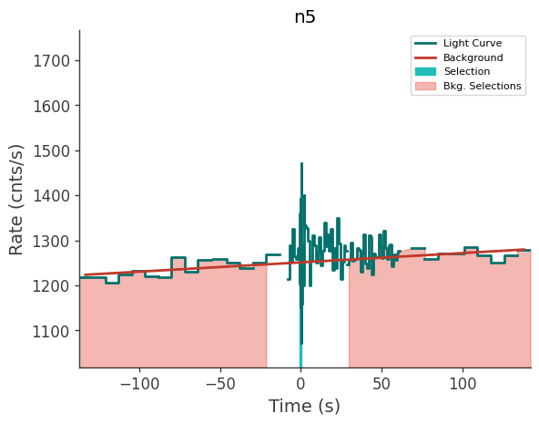 data/GRB210827424/plots/210827_111450826568_GRB210827424_lightcurve_trigdat_detector_n5_plot_v01.png