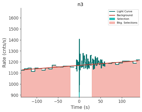 data/GRB210827424/plots/210827_111451046292_GRB210827424_lightcurve_trigdat_detector_n3_plot_v01.png