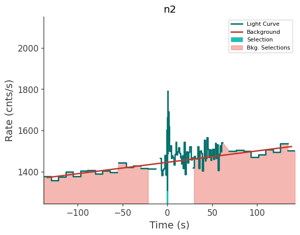 data/GRB210827424/plots/210827_111451102050_GRB210827424_lightcurve_trigdat_detector_n2_plot_v01.png