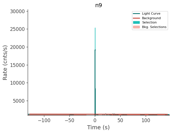 data/GRB211008665/plots/211008_161617151734_GRB211008665_lightcurve_trigdat_detector_n9_plot_v00.png