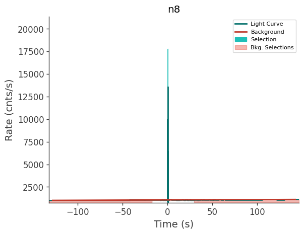 data/GRB211008665/plots/211008_161617227723_GRB211008665_lightcurve_trigdat_detector_n8_plot_v00.png