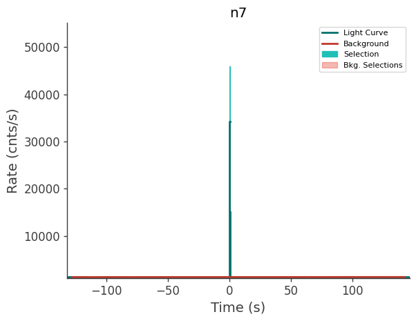 data/GRB211008665/plots/211008_161617344971_GRB211008665_lightcurve_trigdat_detector_n7_plot_v00.png