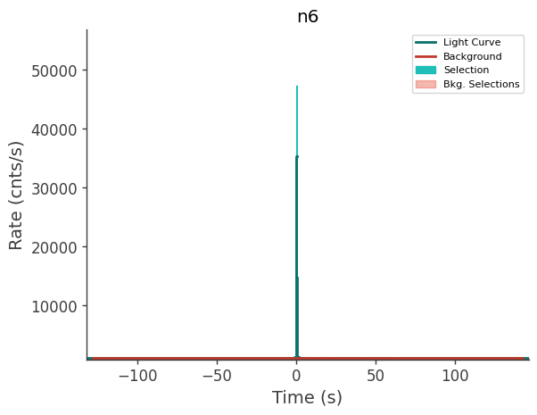 data/GRB211008665/plots/211008_161617430940_GRB211008665_lightcurve_trigdat_detector_n6_plot_v00.png