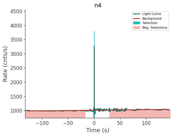 data/GRB211008665/plots/211008_161617647368_GRB211008665_lightcurve_trigdat_detector_n4_plot_v00.png