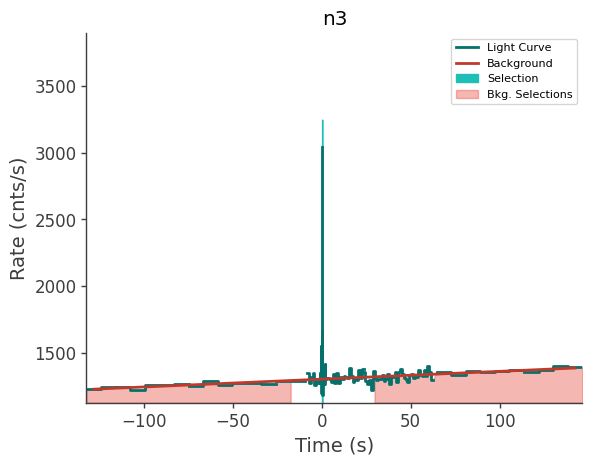 data/GRB211008665/plots/211008_161617769050_GRB211008665_lightcurve_trigdat_detector_n3_plot_v00.png