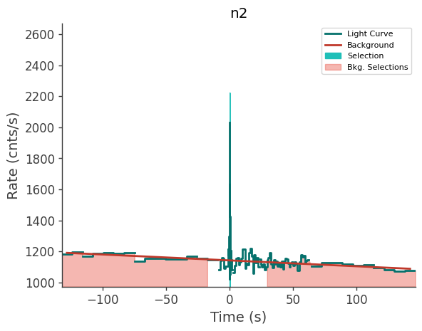 data/GRB211008665/plots/211008_161617856219_GRB211008665_lightcurve_trigdat_detector_n2_plot_v00.png